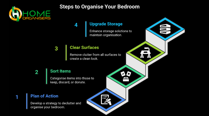 Steps to Organise Your Bedroom