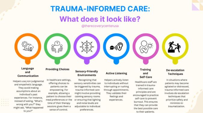 trauma-informed organising